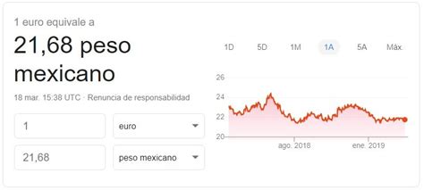 Tipo de cambio de 100 mil euros a pesos mexicanos. Convierte .